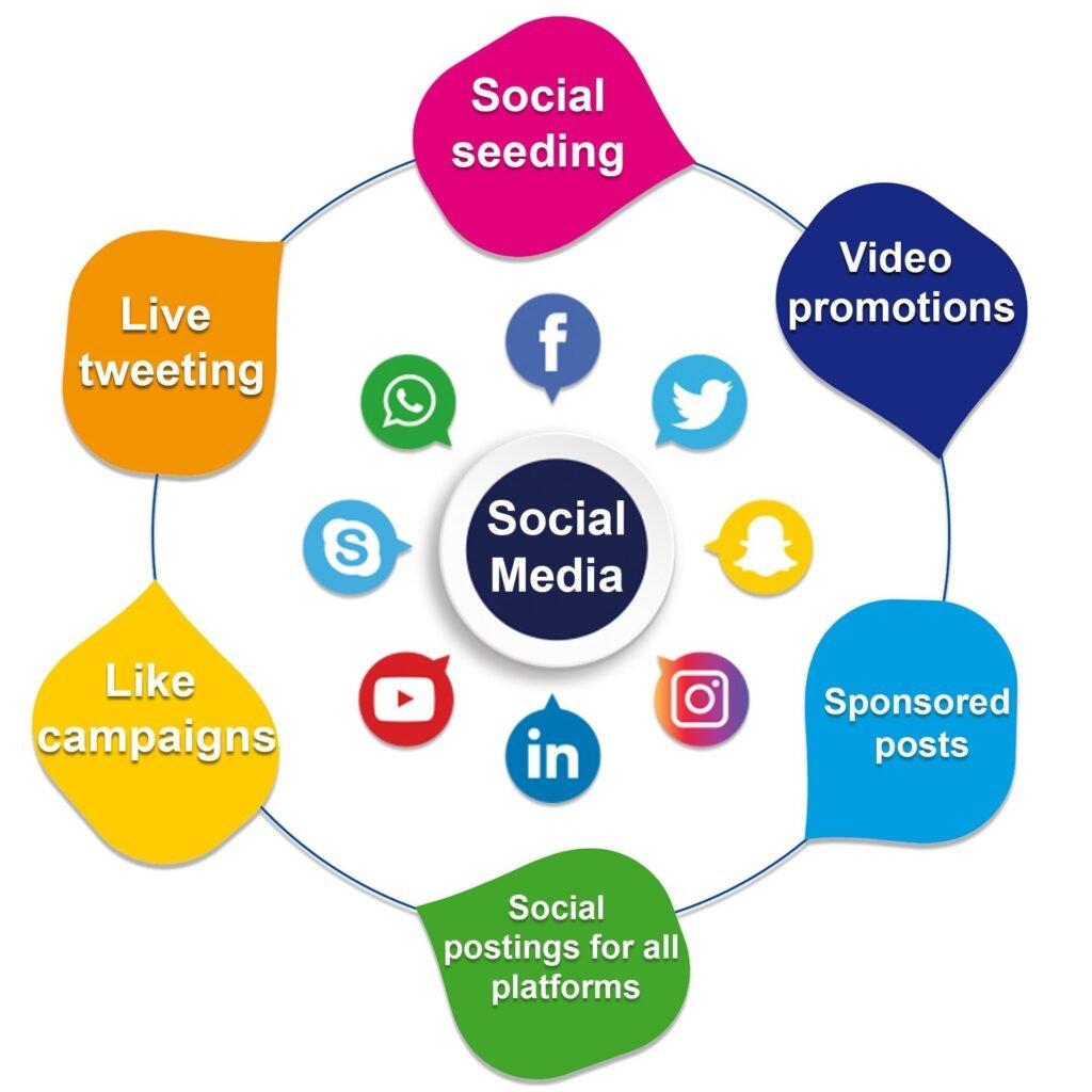 social media marketing